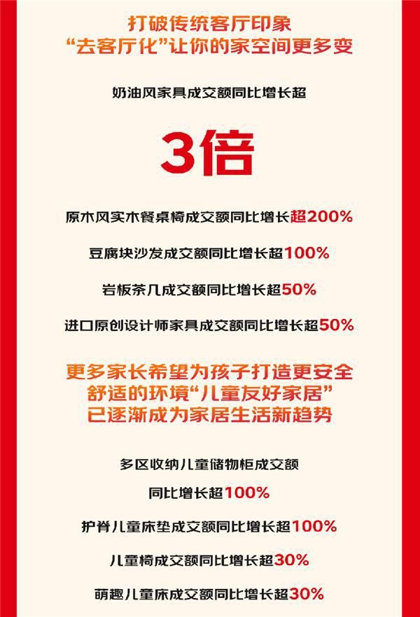 京東11.11“智享家”成煥新家主流 智能床同比增長(zhǎng)超5倍、智能升降桌同比增長(zhǎng)超2倍