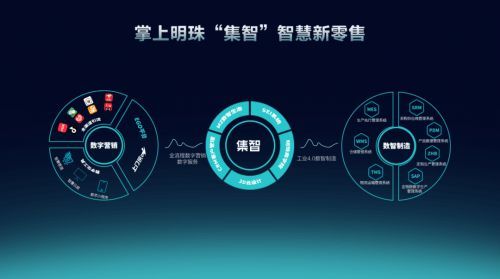專注年輕消費 聚焦青年創(chuàng)業(yè)—掌上明珠家居“集智”店態(tài)發(fā)布