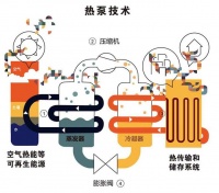 做好熱泵，才有企業(yè)的未來