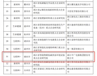 中廣歐特斯母公司中廣電器集團入選省重點企業(yè)研究院，為創(chuàng)新發(fā)展再添新動能
