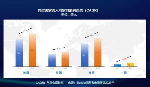 盈峰集團(tuán)百億并購(gòu)顧家家居，將如何改變家居業(yè)？