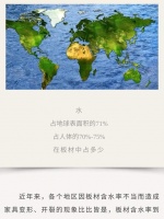 掌握含水率，不惧板材变形！