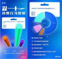 雙十一家居消費(fèi)新洞察：理性決策，重視服務(wù)體驗(yàn)