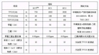 大師勞DSL產(chǎn)品通過(guò)德國(guó)GEV EC1認(rèn)證