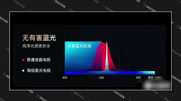 可折叠入户，大屏电视放心选：一览海信激光电视L5K四大优势！