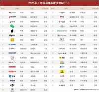 世界品牌實驗室：海爾洗碗機獲中國品牌年度大獎