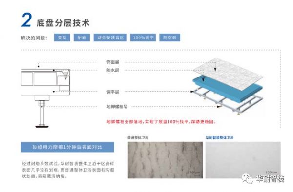 華耐智裝SMC系列整體衛(wèi)浴|“剛?cè)岵?jì)”之力，漫溢生活質(zhì)感