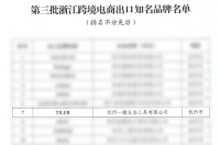 喜報！瓷磚推刀界的扛把子——TILER泰勒工具入選2023年度浙江跨境電商出口知名品牌名單...