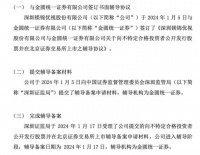又一家居企業(yè)沖擊上市!2023上半年收入1.7億元