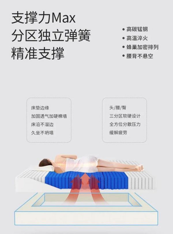 柯芙特0壓生物基棉床墊，讓睡眠者有深度好睡眠