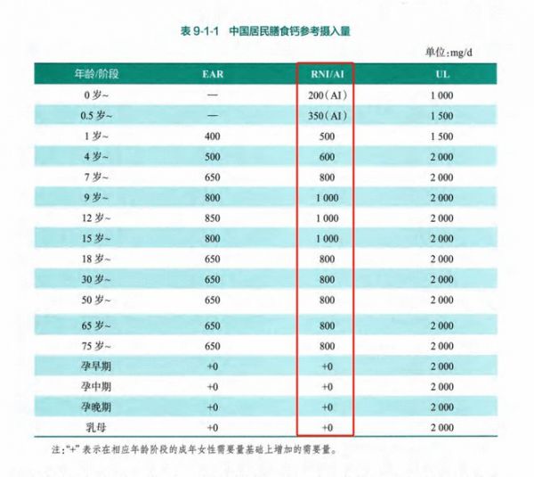 吃足三餐鈣卻只補(bǔ)一半？這些“鈣”念該補(bǔ)補(bǔ)了！