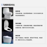 马桶怎么选，在装修锦囊学不踩雷