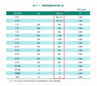 吃足三餐鈣卻只補(bǔ)一半？這些“鈣”念該補(bǔ)補(bǔ)了！