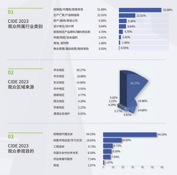 領(lǐng)跑的底氣，搶跑的引擎 CIDE助力家居企業(yè)贏戰(zhàn)2024！