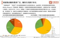 社恐友好，拯救女性，实用便利，师傅专业...家居服务平台为何大受欢迎？