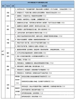 鑒證家居服務(wù)力！網(wǎng)易家居2024年315調(diào)查規(guī)則發(fā)布