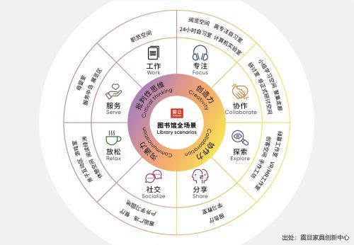 震旦家具“喜閱未來”圖書館解決方案亮相2024廣州家博會