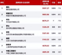正金門窗連續(xù)兩年榮獲“中國品牌價值500強” 品牌價值與發(fā)展?jié)摿υ俣溶S遷