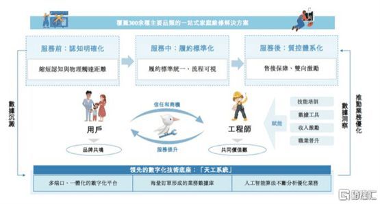 啄木鳥家庭維修赴港上市，破解痛點助推行業(yè)健康發(fā)展