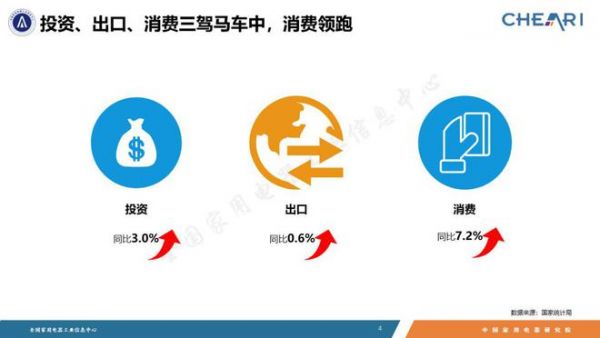 家電市場整體回穩(wěn)向好，品類性能升級功能融合——《2023年中國家電行業(yè)全年度報告》發(fā)布