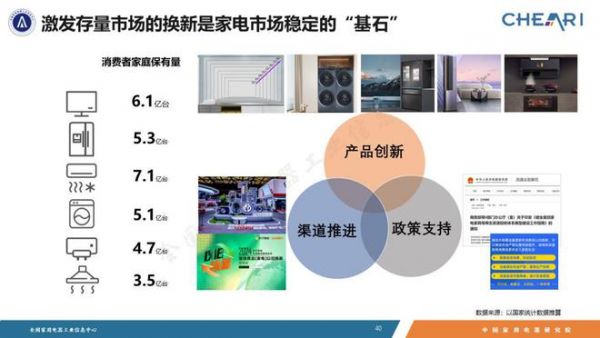 家電市場整體回穩(wěn)向好，品類性能升級功能融合——《2023年中國家電行業(yè)全年度報(bào)告》發(fā)布