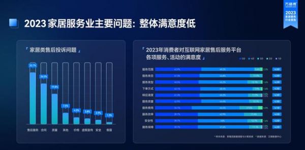 《2023家居服務(wù)行業(yè)洞察報(bào)告》出爐：市場(chǎng)規(guī)模突破千億 服務(wù)需求逆勢(shì)增長(zhǎng)