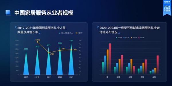 《2023家居服務(wù)行業(yè)洞察報(bào)告》出爐：市場(chǎng)規(guī)模突破千億 服務(wù)需求逆勢(shì)增長(zhǎng)