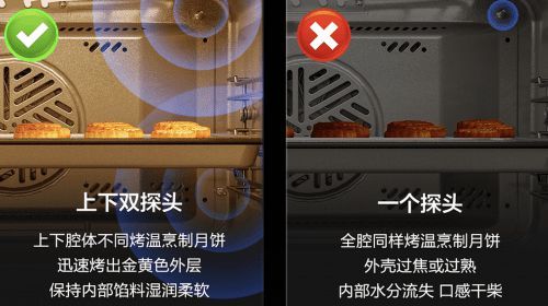 2024蒸烤一體機怎么選，超全選購干貨分享