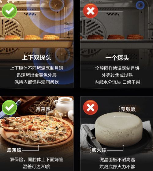 不會做飯的寶子看過來，到底要不要買蒸烤炸一體機，我的親身體驗告訴你