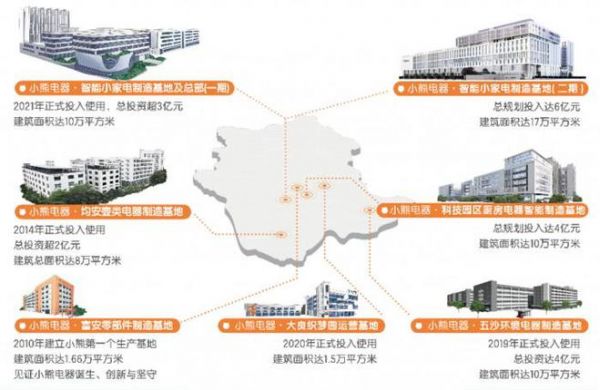 小熊電器2023年財報發(fā)布：營收凈利穩(wěn)定增長