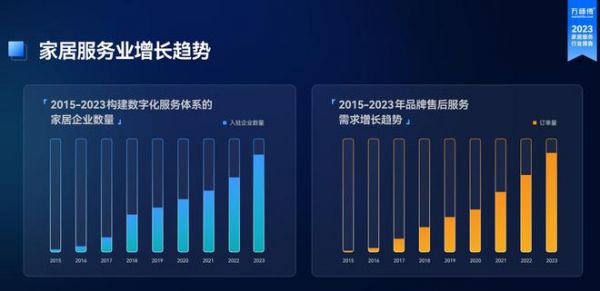 萬師傅等家居服務(wù)平臺崛起 重塑品質(zhì)生活新方式