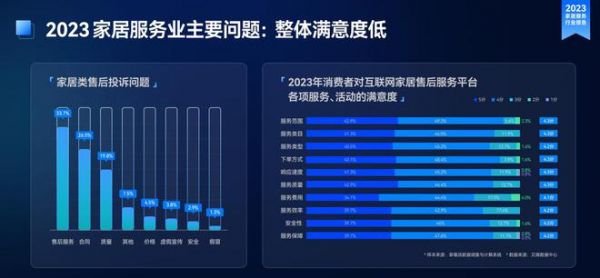 萬師傅等家居服務(wù)平臺崛起 重塑品質(zhì)生活新方式