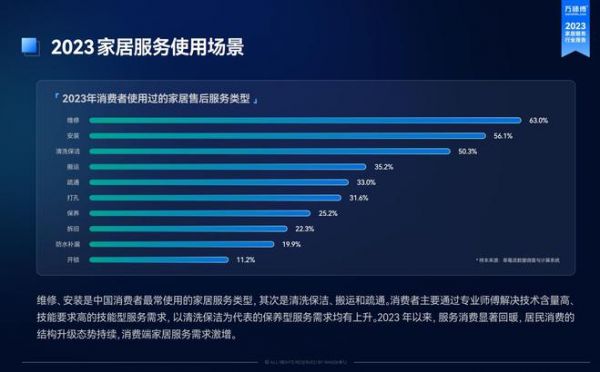 萬(wàn)師傅等家居服務(wù)平臺(tái)崛起 重塑品質(zhì)生活新方式