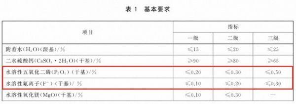 新品上市！绿羽高导热自流平，回填+找平一步搞定！