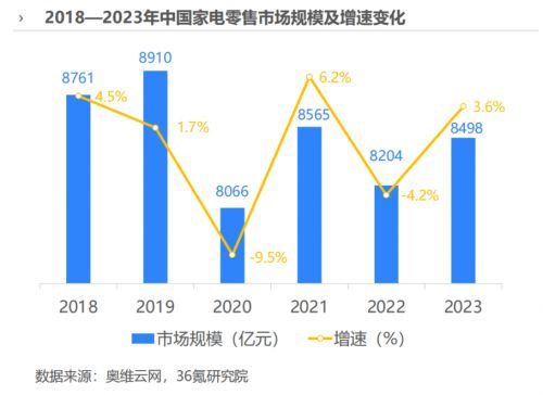 报告：健康科技或成家电产品高端化升级支撑 消费者期待除菌抑菌价值的进一步