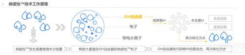 報(bào)告：健康科技或成家電產(chǎn)品高端化升級支撐 消費(fèi)者期待除菌抑菌價(jià)值的進(jìn)一步