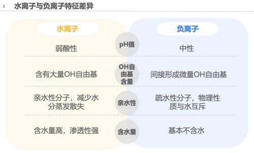 報(bào)告：健康科技或成家電產(chǎn)品高端化升級支撐 消費(fèi)者期待除菌抑菌價(jià)值的進(jìn)一步