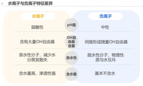 报告：健康科技或成家电产品高端化升级支撑 消费者期待除菌抑菌价值的进一步