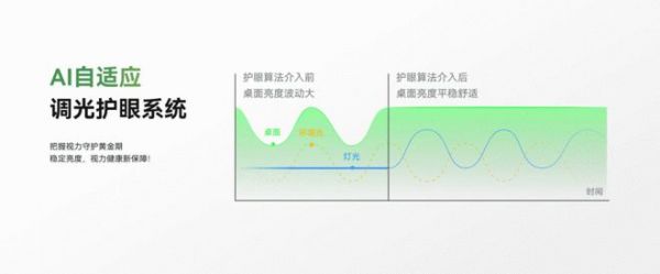 易來立式學習燈發(fā)布！AI自適應調(diào)光為孩子構(gòu)建健康用眼環(huán)境