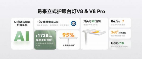 易來立式學習燈發(fā)布！AI自適應調(diào)光為孩子構(gòu)建健康用眼環(huán)境