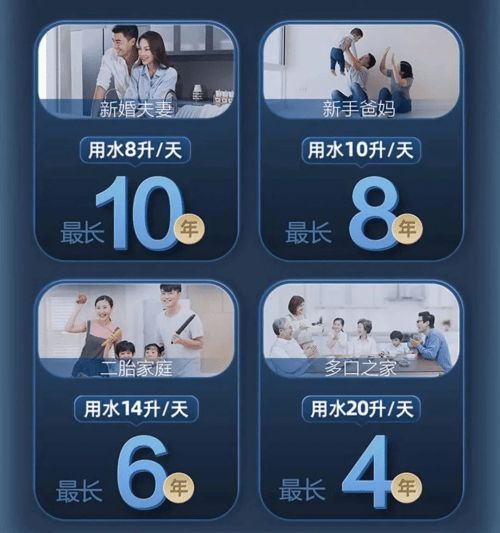 为了家人健康,不要让你家的家电过了“赏味期限”