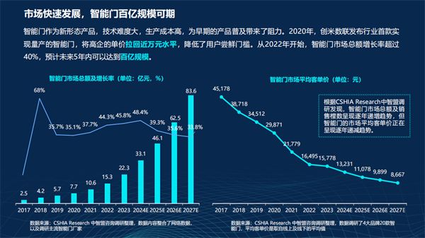 《2024智能門創(chuàng)新趨勢報告》節(jié)選