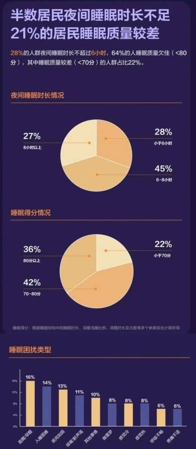 2024中國居民睡眠健康白皮書