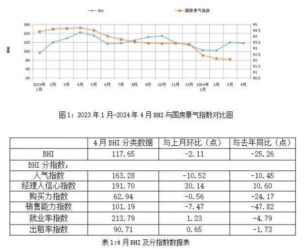 全国建材家居景气指数BHI