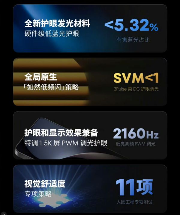 视觉健康光显融合标准示意图