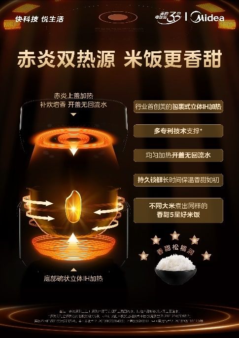 赤炎双热源技术演示