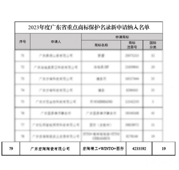 宏陶瓷磚技術(shù)創(chuàng)新