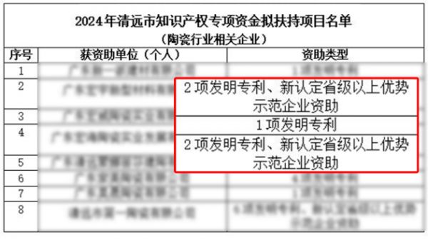 宏陶清遠工廠公示圖