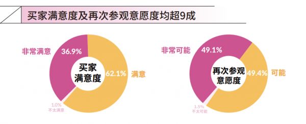 禮品類別趨勢