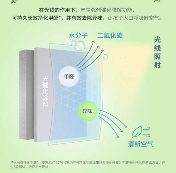立邦植萃護敏抗病毒兒童漆全新上市，以“光”呵護愛的高標準